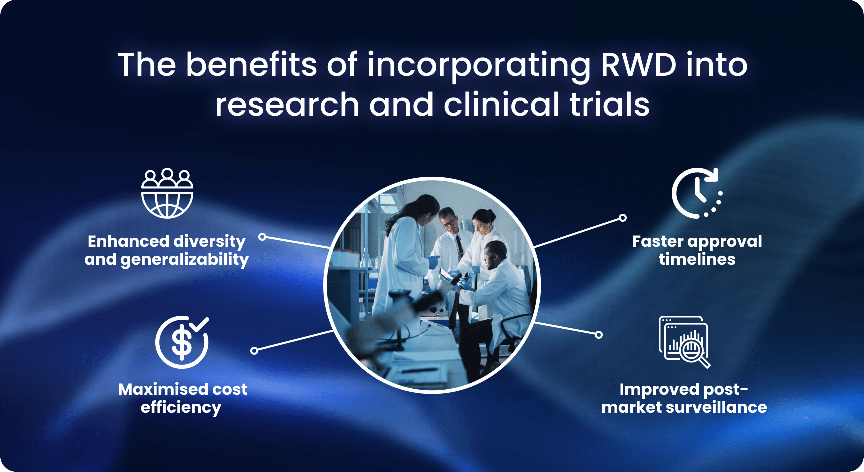 Real World Data In Clinical Research